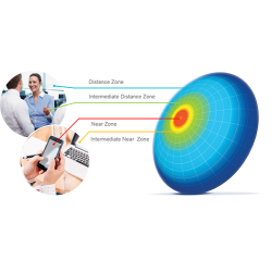 Clariti 1-Day Multifocal 90 Pack